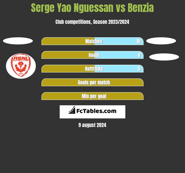 Serge Yao Nguessan vs Benzia h2h player stats