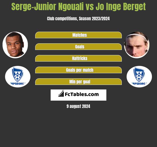 Serge-Junior Ngouali vs Jo Inge Berget h2h player stats