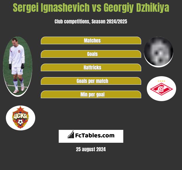 Sergei Ignashevich vs Georgiy Dzhikiya h2h player stats