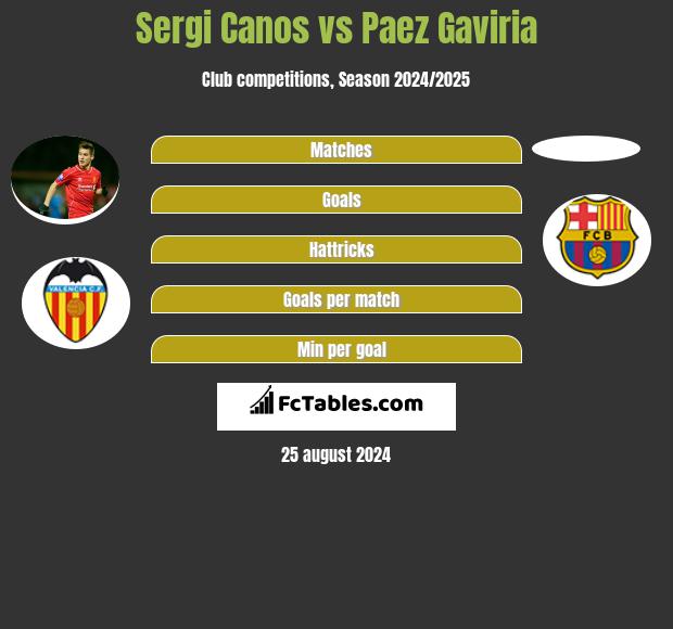 Sergi Canos vs Paez Gaviria h2h player stats