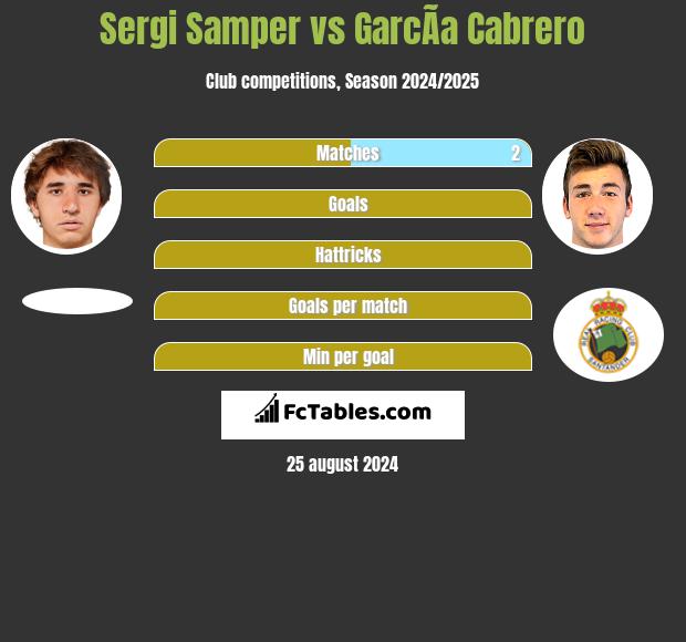 Sergi Samper vs GarcÃ­a Cabrero h2h player stats