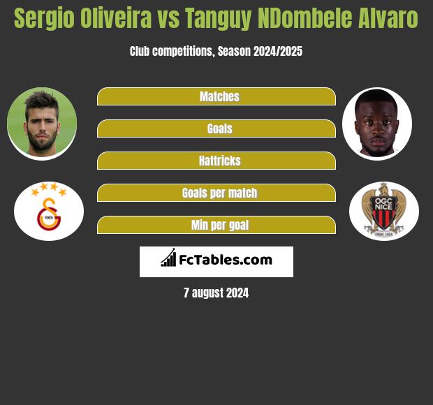 Sergio Oliveira vs Tanguy NDombele Alvaro h2h player stats