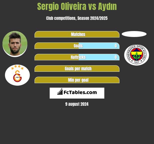 Sergio Oliveira vs Aydın h2h player stats