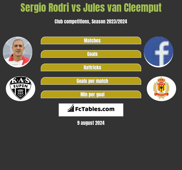 Sergio Rodri vs Jules van Cleemput h2h player stats