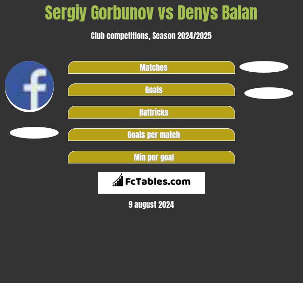 Sergiy Gorbunov vs Denys Balan h2h player stats