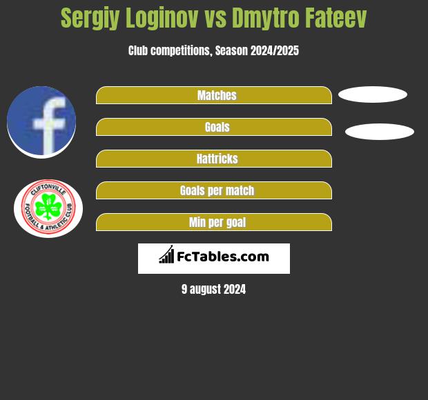 Sergiy Loginov vs Dmytro Fateev h2h player stats