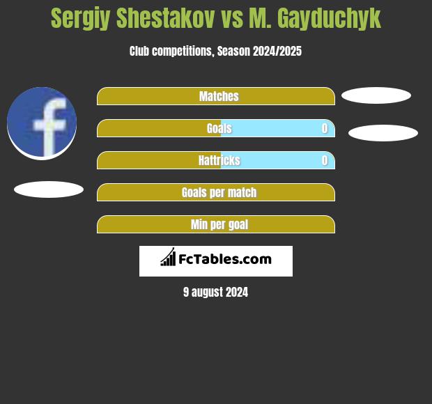 Sergiy Shestakov vs M. Gayduchyk h2h player stats