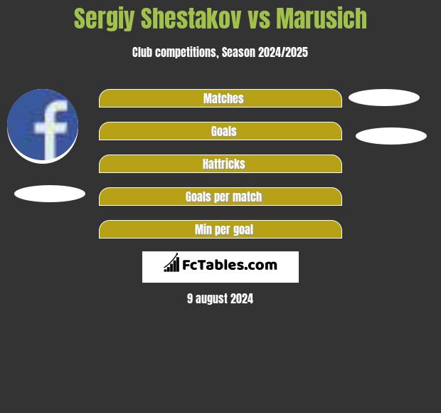 Sergiy Shestakov vs Marusich h2h player stats