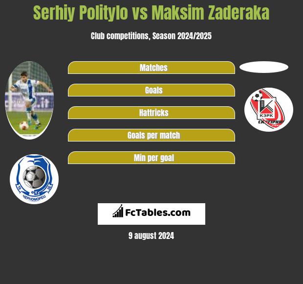 Serhiy Politylo vs Maksim Zaderaka h2h player stats