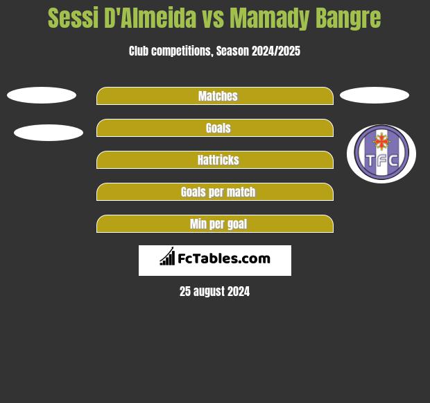 Sessi D'Almeida vs Mamady Bangre h2h player stats