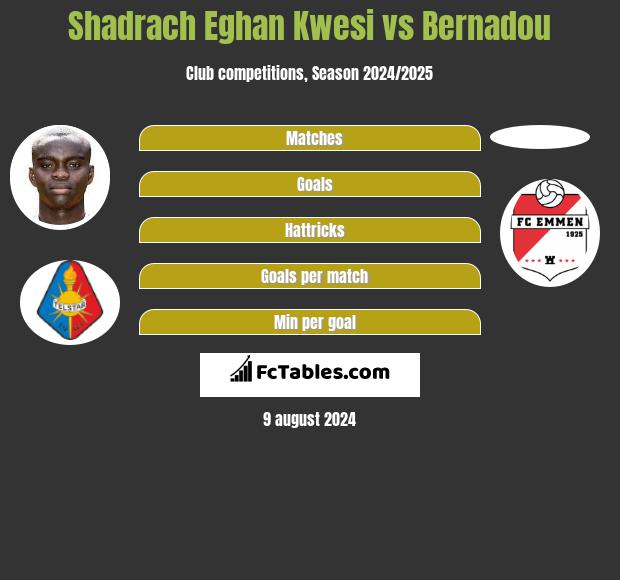 Shadrach Eghan Kwesi vs Bernadou h2h player stats