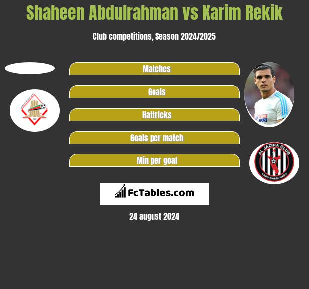 Shaheen Abdulrahman vs Karim Rekik h2h player stats