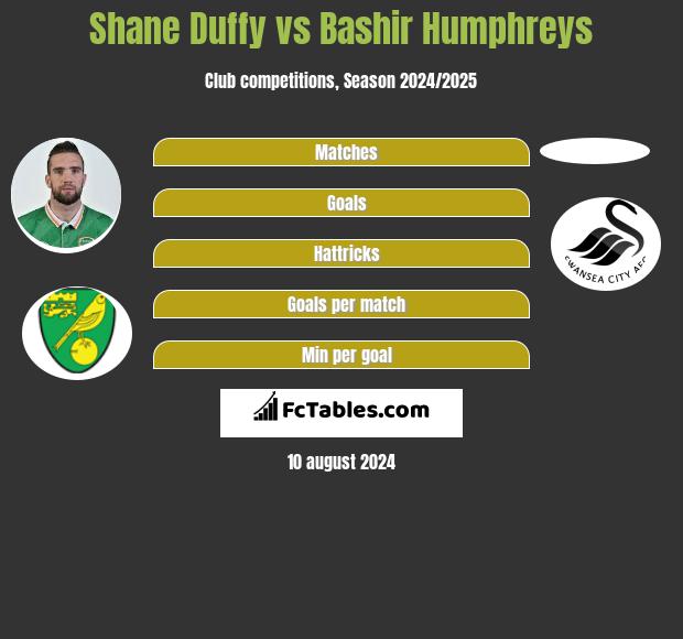 Shane Duffy vs Bashir Humphreys h2h player stats