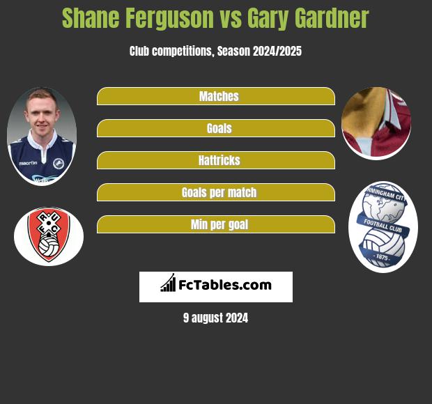 Shane Ferguson vs Gary Gardner h2h player stats