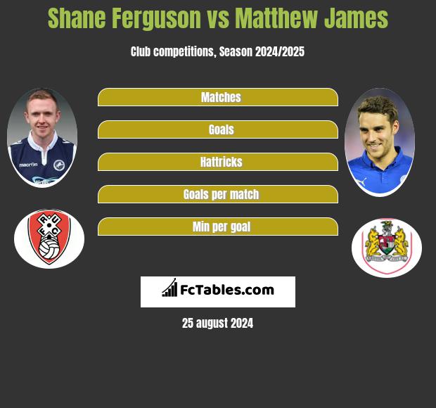 Shane Ferguson vs Matthew James h2h player stats