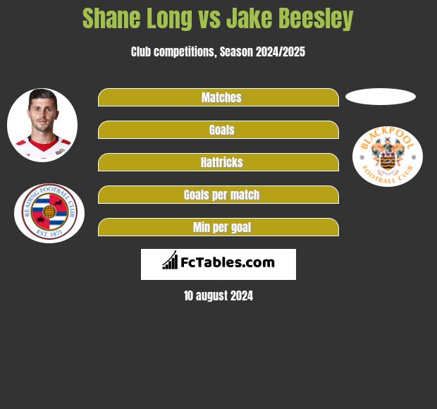 Shane Long vs Jake Beesley h2h player stats