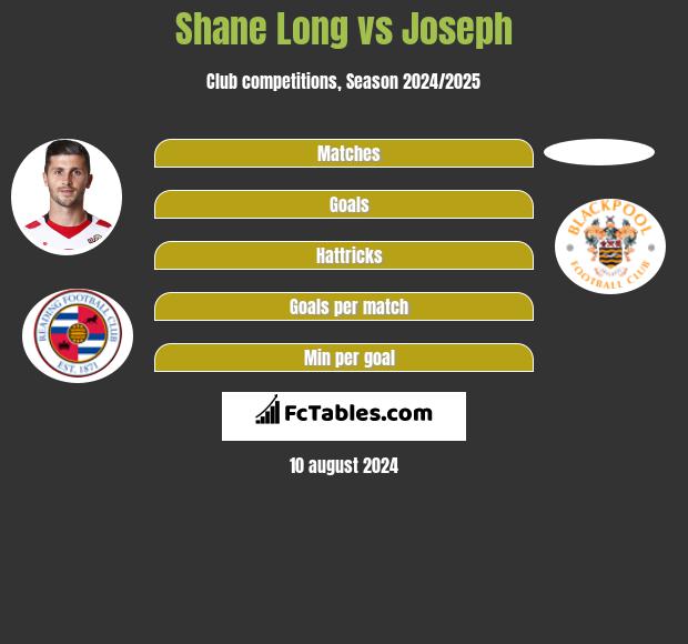 Shane Long vs Joseph h2h player stats