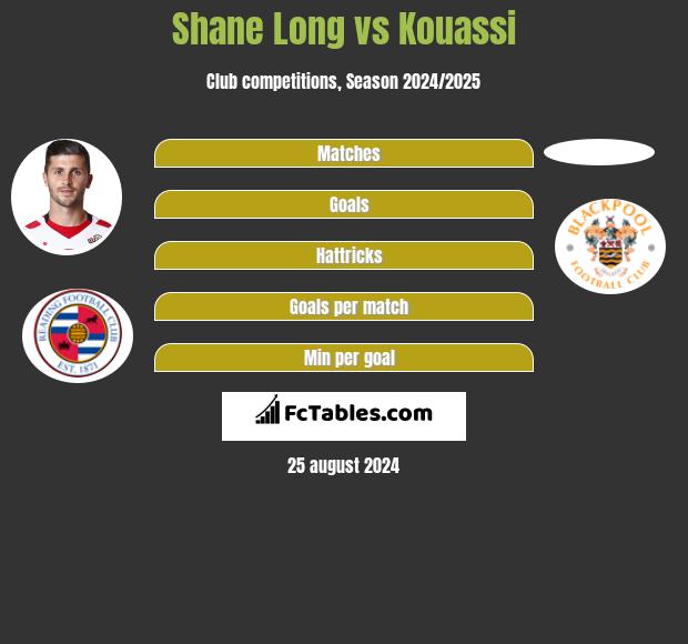 Shane Long vs Kouassi h2h player stats