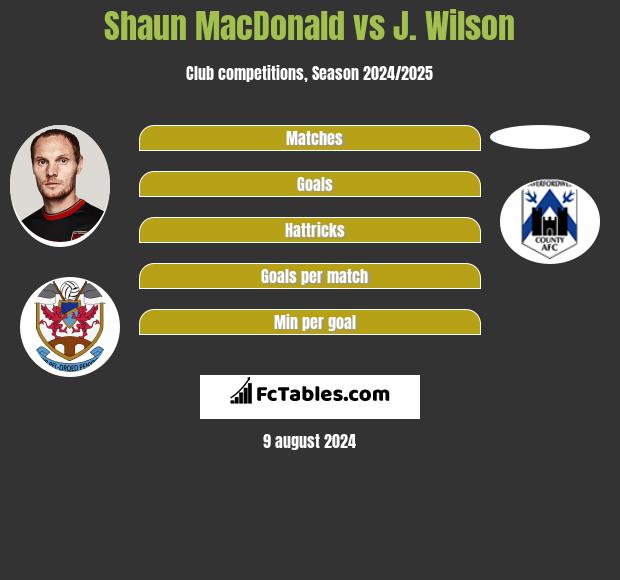 Shaun MacDonald vs J. Wilson h2h player stats