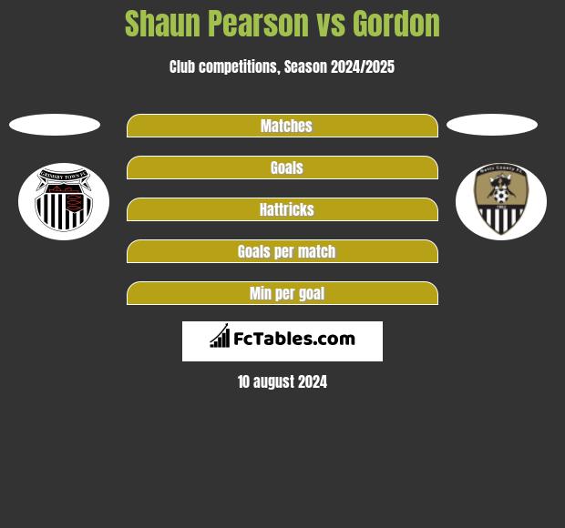 Shaun Pearson vs Gordon h2h player stats