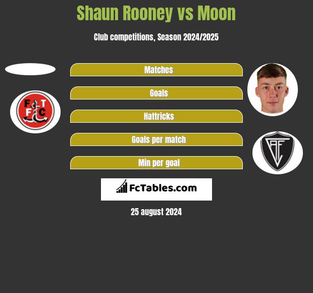 Shaun Rooney vs Moon h2h player stats