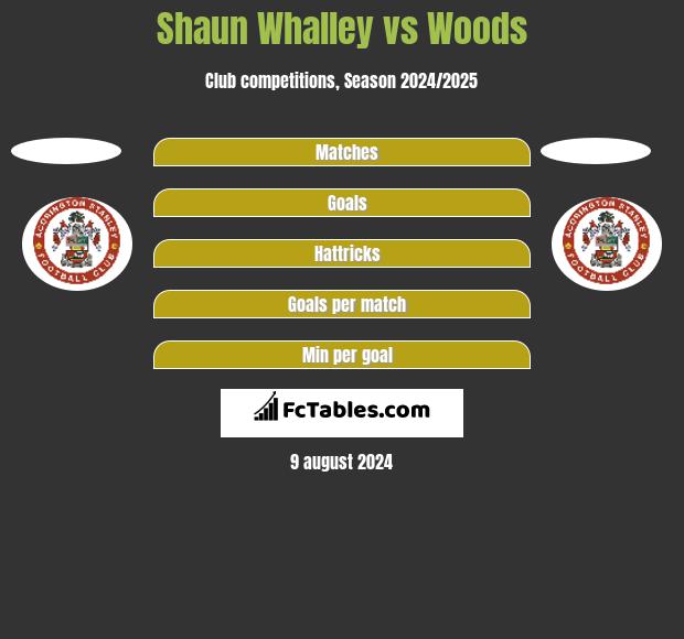 Shaun Whalley vs Woods h2h player stats