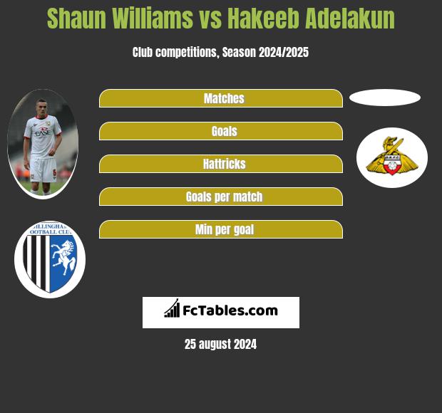 Shaun Williams vs Hakeeb Adelakun h2h player stats