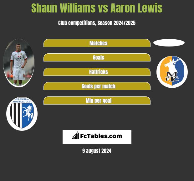 Shaun Williams vs Aaron Lewis h2h player stats