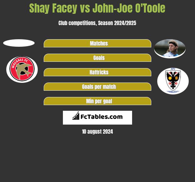 Shay Facey vs John-Joe O'Toole h2h player stats