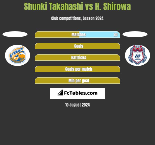 Shunki Takahashi vs H. Shirowa h2h player stats