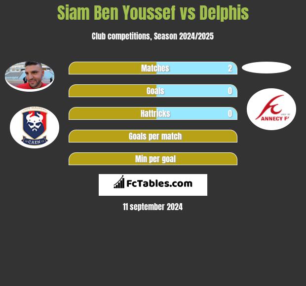 Siam Ben Youssef vs Delphis h2h player stats