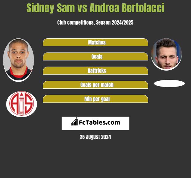 Sidney Sam vs Andrea Bertolacci h2h player stats