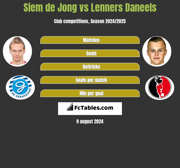 Siem de Jong vs Lenners Daneels h2h player stats