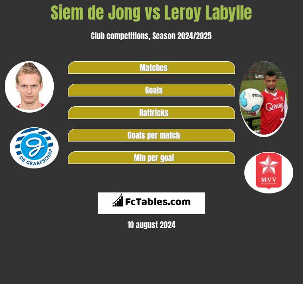 Siem de Jong vs Leroy Labylle h2h player stats