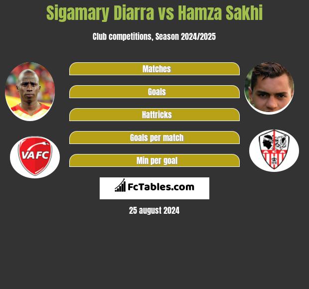 Sigamary Diarra vs Hamza Sakhi h2h player stats