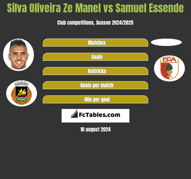 Silva Oliveira Ze Manel vs Samuel Essende h2h player stats