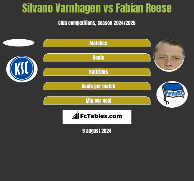 Silvano Varnhagen vs Fabian Reese h2h player stats