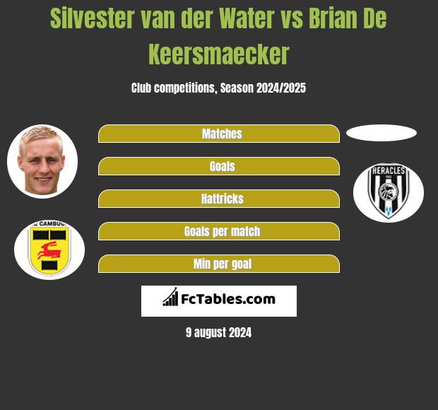 Silvester van der Water vs Brian De Keersmaecker h2h player stats