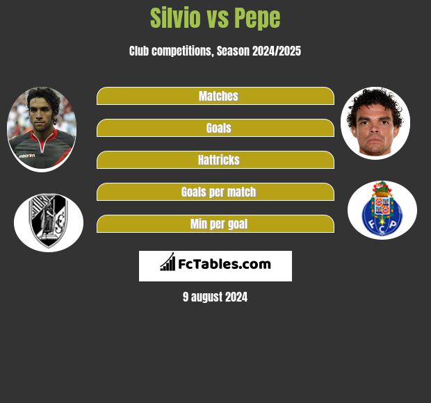 Silvio vs Pepe h2h player stats