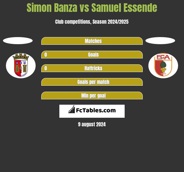 Simon Banza vs Samuel Essende h2h player stats