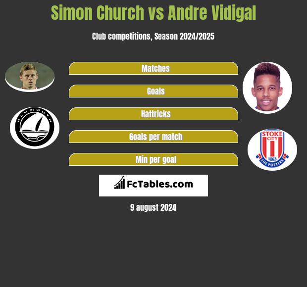 Simon Church vs Andre Vidigal h2h player stats