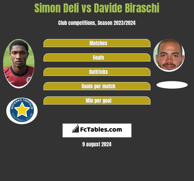 Simon Deli vs Davide Biraschi h2h player stats