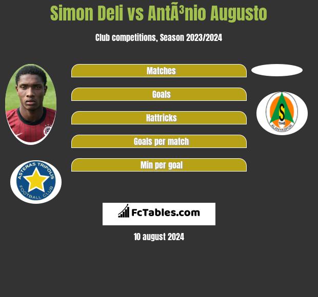 Simon Deli vs AntÃ³nio Augusto h2h player stats