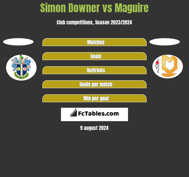 Simon Downer vs Maguire h2h player stats