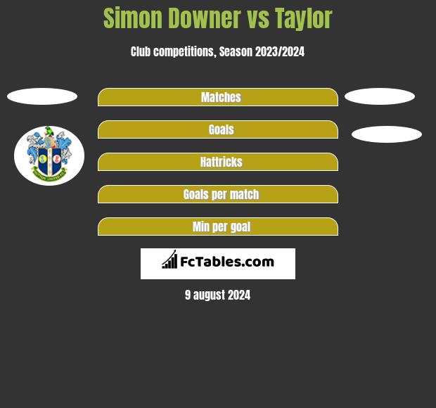 Simon Downer vs Taylor h2h player stats