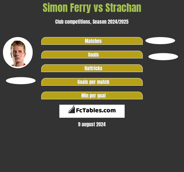 Simon Ferry vs Strachan h2h player stats