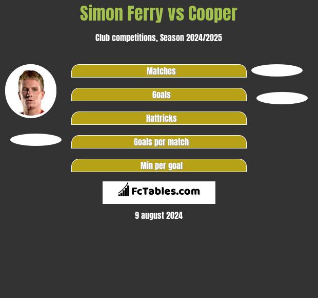 Simon Ferry vs Cooper h2h player stats