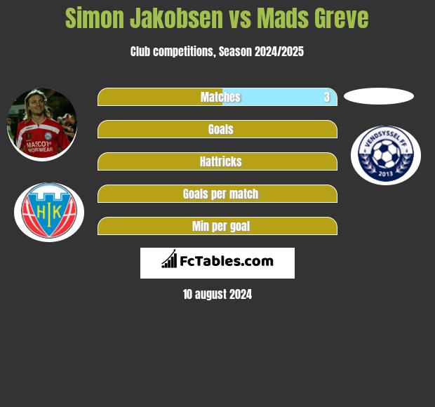 Simon Jakobsen vs Mads Greve h2h player stats