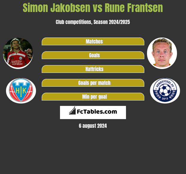 Simon Jakobsen vs Rune Frantsen h2h player stats