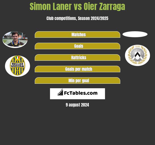 Simon Laner vs Oier Zarraga h2h player stats